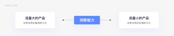 从设计角度深挖需求，用户调研的方法论｜万字总结